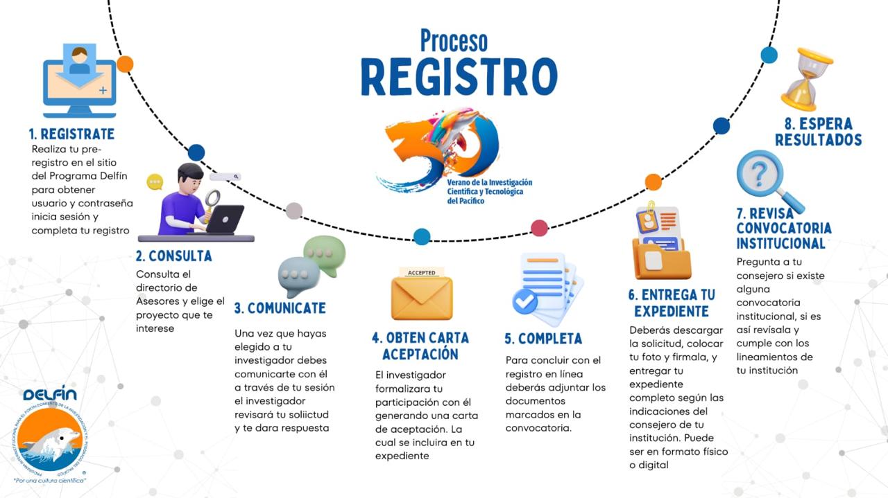 PROCESO DE REGISTRO 